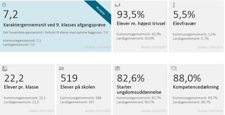 Eksempel på overbliksvisning over udvalgte nøgletal på en tilfældig folkeskole